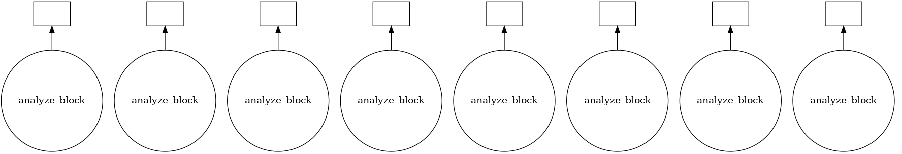 Visualize dask graph